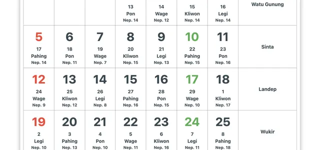 Kalender Jawa Sepekan 20–26 April 2026: Lengkap dengan Weton dan Neptu